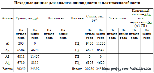 Контрольная работа по Антикризисному управлению Вариант 3 (Финансовый университет)