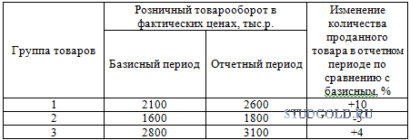 Изменение уровня розничных цен. Товарооборот базисного периода. Общий индекс товарооборота. Задачи по товарообороту. Товарооборот в розничных ценах.