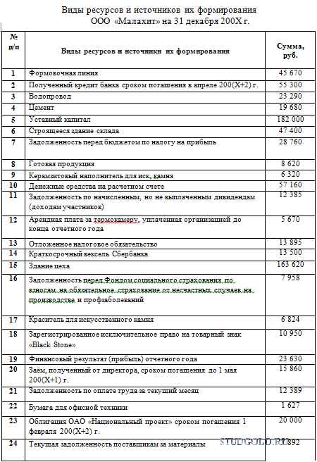 Тест учет производства