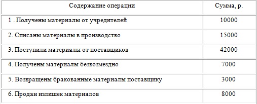 Проект рождение счета