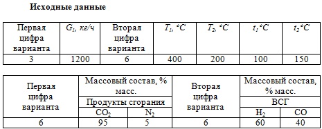 Курсовая работа: Тепловой расчет и эксергетический анализ котельного агрегата