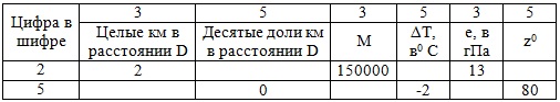 Влияние нейтральной атмосферы на результаты геодезических измерений (вариант 25, МГУГиК)