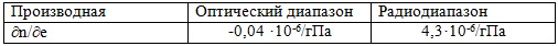 Влияние нейтральной атмосферы на результаты геодезических измерений (вариант 25, МГУГиК)